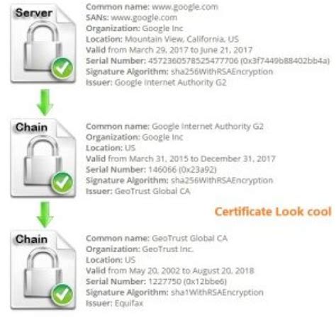 ssl shopper open source.